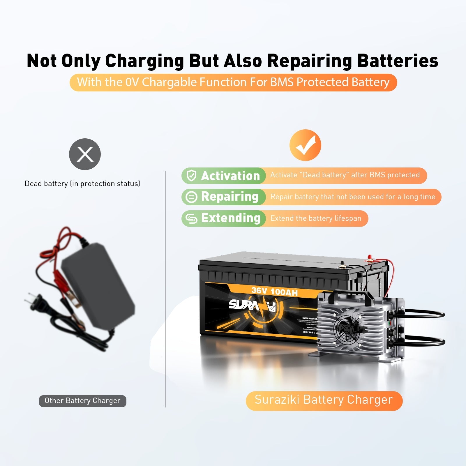 Suraziki 54,75 V 30 A Lithium-Lifepo4-Batterieladegerät für 48 V 15S Batterie, wasserdicht, 0-V-BMS-Aktivierungsladegerät für Wohnmobile, Boote, Golfwagen, Energiespeichersystem